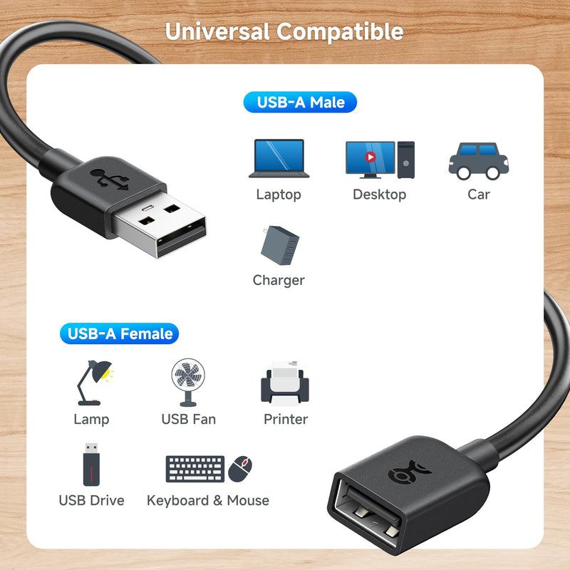 Cable Matters 2-Pack USB On Off Switch - 3ft, Support Data and Power, Short USBA Extension Cable with ON Off, USB Power Switch 3 ft