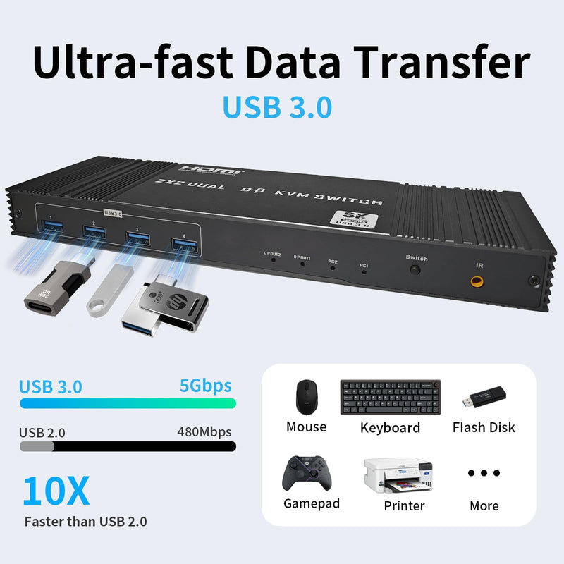 Displayport KVM Switch 2 Monitors 2 Computers, DP1.4 KVM Switch for Sharing 1 Set of Keyboard Mouse with 4 USB3.0 Ports, 8K@60Hz 4K@120Hz HD Dispaly, Support Copy/Extend Mode, Include IR Controller
