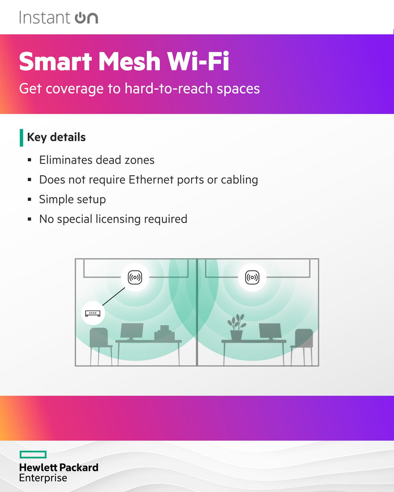 HPE Networking Instant On Access Point AP11 2x2 WiFi 5 Indoor Wireless Access Point | Power Source Not Included | US Model (R2W95A) Power Adapter Not Included