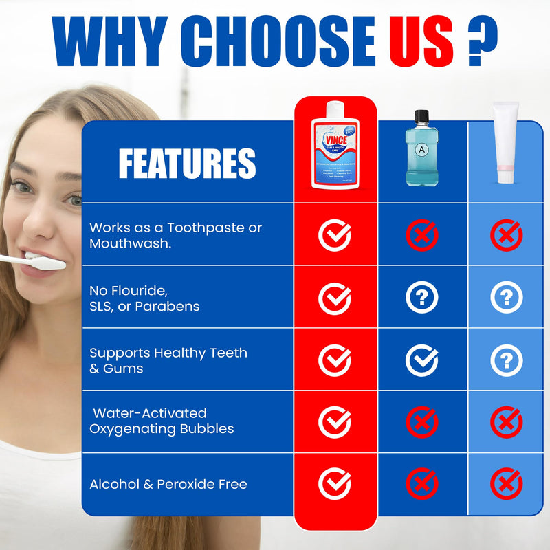 Vince Oxygenating Dentifrice - 2-1 Toothpaste & Mouthwash - Prevents Plaque Buildup - Cavity Prevention - Gingivitis - Bleeding, Receding Gums - Canker Sore - Bad Breath - Inflammation - 4oz 4 Ounce (Pack of 1)