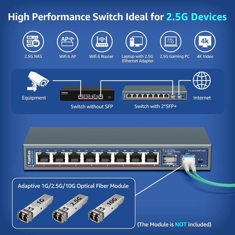 10 Port 2.5G Unmanaged Ethernet Switch, 8 x 2.5G Base-T Ports, 2 x 10G SFP, Compatible with 100/1000/2500Mbps, VLAN, Fanless, Desktop/Wall Mount YuanLey 2.5Gbe Network Switch for Wireless AP, NAS, PC 10 Port | 8x2.5G +2x10G SFP
