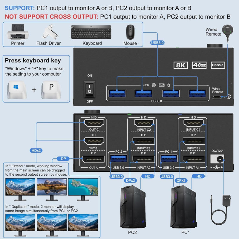 HDMI Displayport KVM Switch 3 Monitors 2 Computers 8K@60Hz/4K@144Hz, USB3.0 KVM Switches for 2 PC Sharing Triple Monitor and Keyboard Mouse with Power Adapter,Wired Extend Controller and USB3.0 Cables 8K HDMI DP KVM Switch 2 PC 3 Monitor