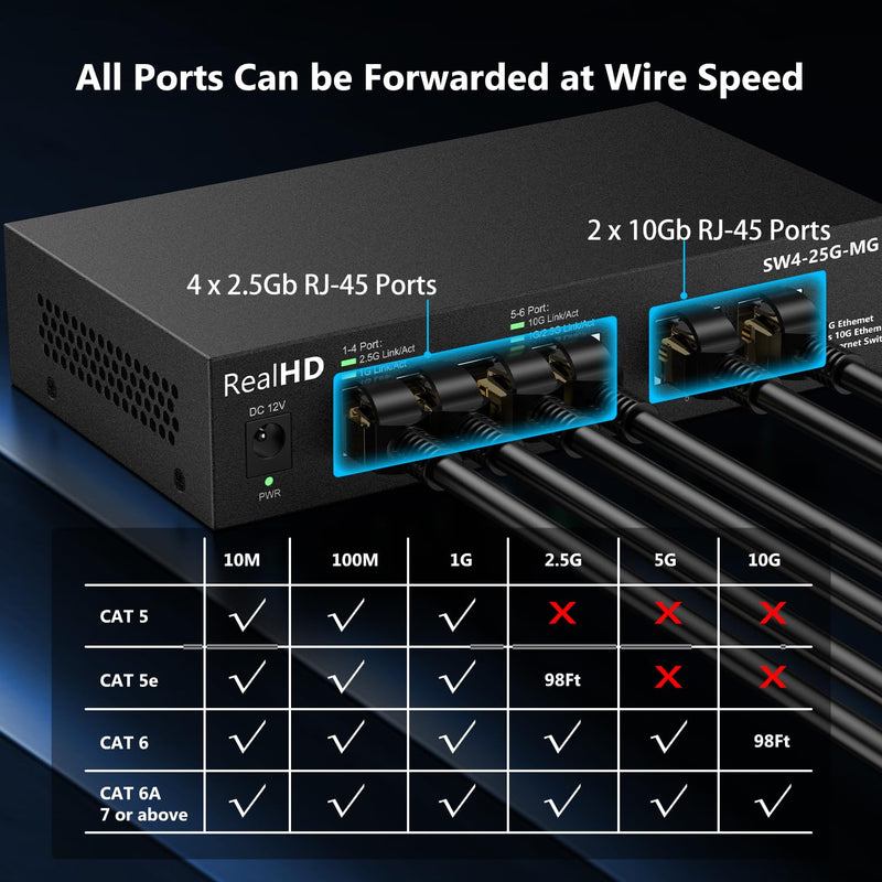 6-Port 10Gb Web Managed Ethernet Network Switch | 2 x 10Gb RJ-45 Ports | 4 x 2.5Gb Base-T Ports | Multi Gigabit Switch 10-100-1000Mbps | 60G Bandwidth | Fanless Metal Internet Switch 2 x 10Gb RJ45 | 5 x 2.5Gb Base-T Managed