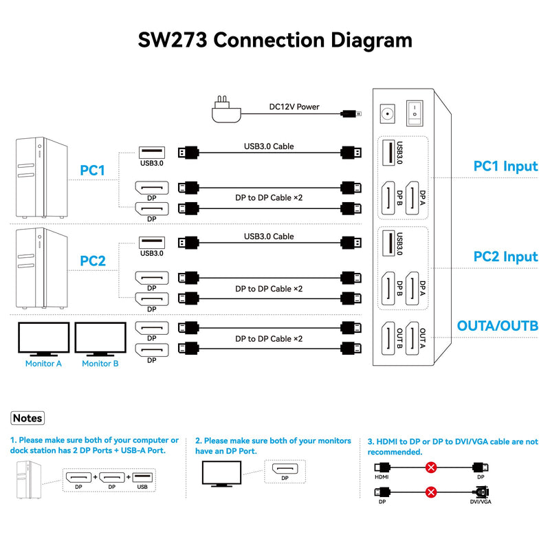 4K@144Hz Displayport KVM Switch 2 Monitors 2 Computers USB3.0 KVM Switch Dual Monitor for 2 Computers Share 2 Monitors and 4 USB Devices Support Extended/Copy Mode with Desktop Controller 2 PC 2 Monitors Deep Blue
