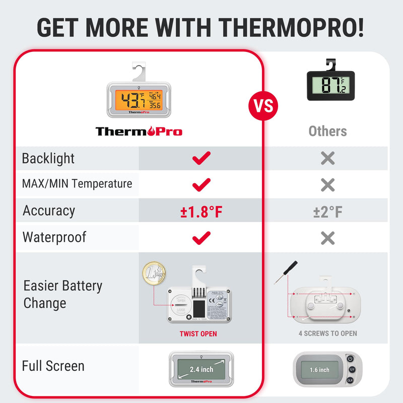 ThermoPro Refrigerator Thermometer with Large Backlit LCD Display, Waterproof Freezer Fridge Thermometer 2 Pack with Max/Min Record, Easy Battery Replacement, Magnetic & Stand Options for Room, Cooler 4