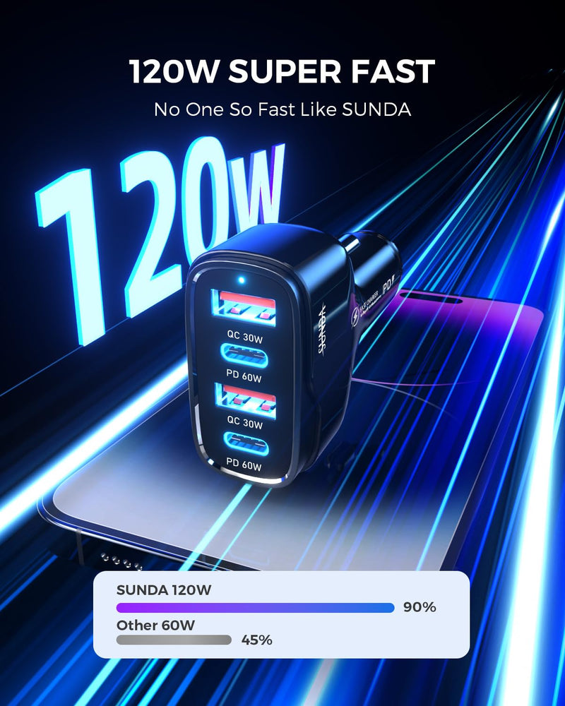 SUNDA 120W USB C Fast Car Charger, 4-Ports Car Charger Adapter, Dual Type C PD60W/PPS60W Compatible with iPhone15/14 Pro/Max/iPhone13/Galaxy/SamsungS23, Dual USB-A 18W QC3.0 for Android(Black) 2A2C-Black 120W 03
