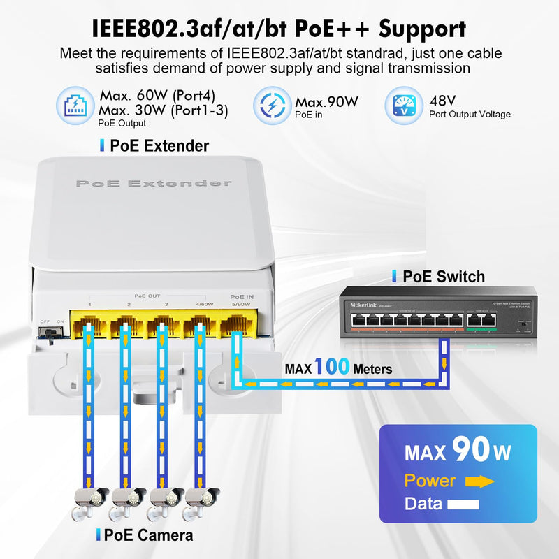 MokerLink Outdoor 5 Port Gigabit PoE Extender, IEEE 802.3 af/at/bt Repeater 90W, 10/100/1000Mbps, 1 In 4 Out, Wall Mount Waterproof Passthrough Switch 1000M Outdoor 5 Port