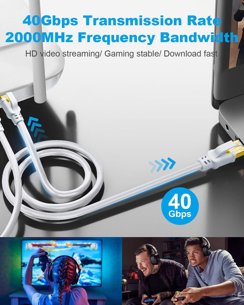 DDMALL CAT 8 Ethernet Cable 80ft, Indoor & Outdoor, High Speed 40Gbps 2000MHz F/FTP Network Internet Cable with Gold Plated RJ45 Connector for Gaming, Router, PC, Heavy Duty, UV Resistant (80ft White) 80 Feet 1 Pack