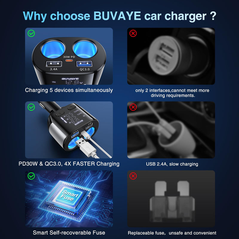 Cigarette Lighter Splitter 2 Socket w Voltmeter, BUVAYE 5 in 1 Fast Charge USB C Car Charger Adapter, Dual Cigarette Lighter Adapters for Cars,12V/24V Car Plug in Adapter Outlet for Dash Cam GPS Phone