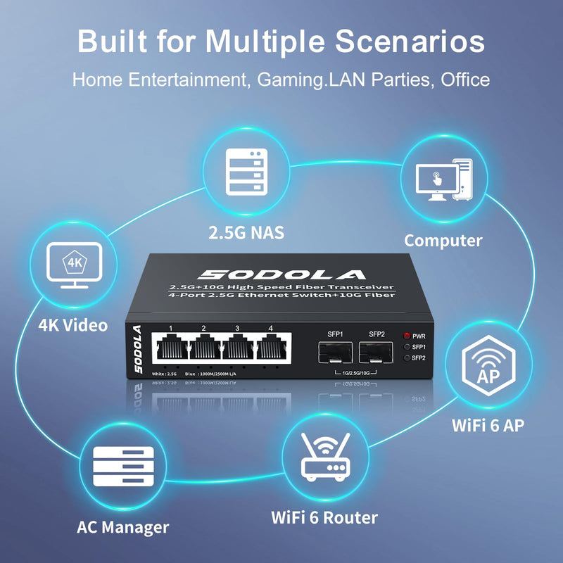 SODOLA 6 Port 2.5G Umanaged Ethernet Switch,4X 2.5GBASE-T Ports,2X 10G SFP, 60Gbps Switching Capacity,Mini Wall Mountable 2.5Gb Network Switch for Wireless AP, NAS, PC 4X2.5G+2X10G SFP+