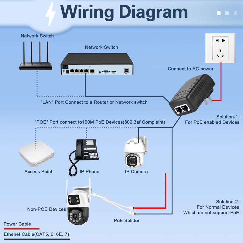 KERUI 48V PoE Injector 100Mbps Ethernet Power Supply PoE Injector POE Adapter Injector IEEE 802.3af Compliant for IP Cameras, IP Phone, PoE Devices