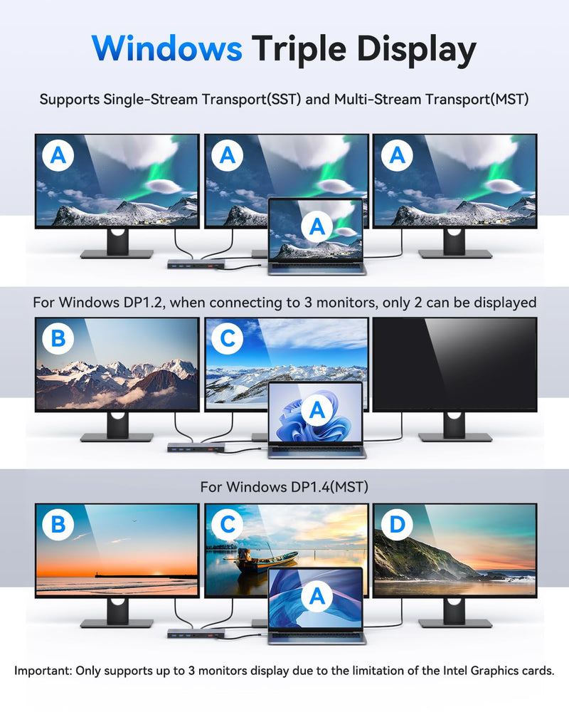 Dual HDMI Docking Station 3 Monitor,USB C Laptop Docking Station with 65W Power Adapter,2 HDMI Port,Displayport,USB 3.1/USB-C Data, Ethernet, Audio,SD&Micro SD Slot,PD Charging for Dell XPS/HP/Lenovo Gray
