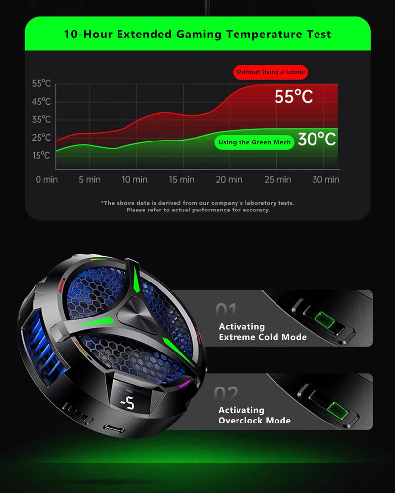 Magnetic Cooler for iPad,Tablet Cooler for ipad/surface pro/Samsung Tab,Universal Radiator with Temperature Display for Mobile Gaming,Tiktok Live Streaming (Green Mech) Green Mech