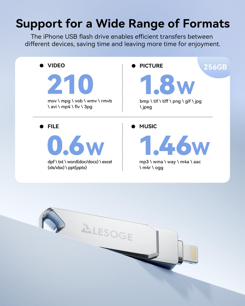MFi Certified Flash Drive 512GB Thumb Drive USB Memory Stick High Speed External Storage Jump Drive USB Stick Photo Stick for iPhone/iPad/Android/PC and More Devices 512GB（Lightning+USB C)