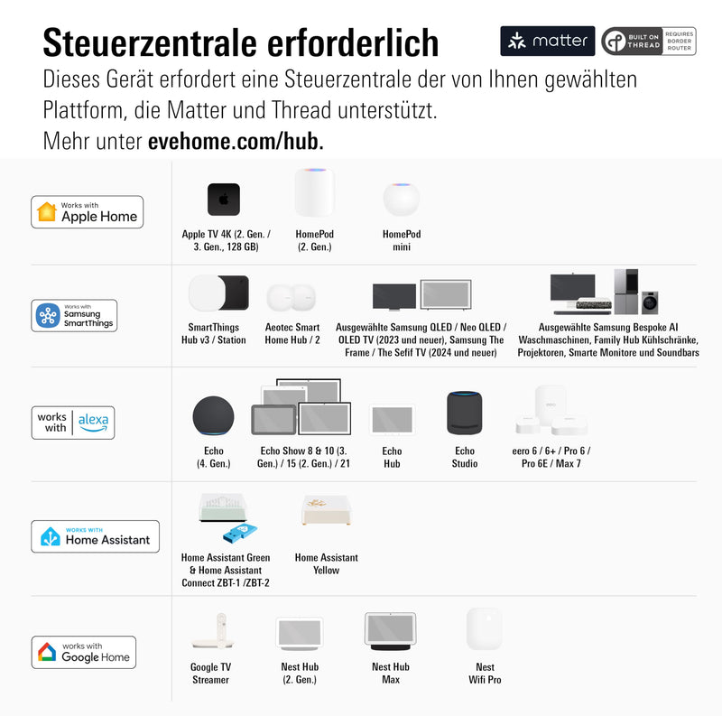 Eve Energy (Matter) - Smart Socket with Consumption Measurement Eve Energy (Matter) Single