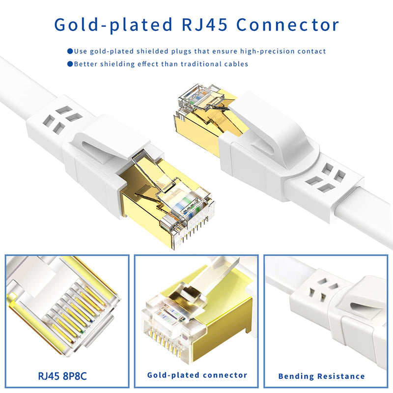 Ethernet Cable 25 FT, Cat8 High Speed Outdoor&Indoor Cat8 LAN Network Cable 40Gbps, 2000Mhz with Gold Plated RJ45 Connector, Weatherproof S/FTP UV Resistant for Router/Gaming/Modem (25) 25FT White