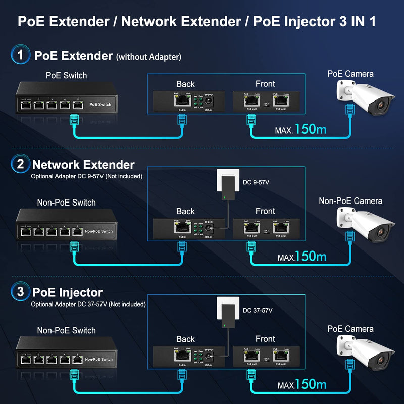 MokerLink 3 Ports Gigabit PoE Passthrough Switch - IEEE 802.3af/at Repeater, 100/1000Mbps, 1 PoE In 2 Out, Wall Mount, Extender/Injector/Network Extender Three in One 3 Port Gigabit