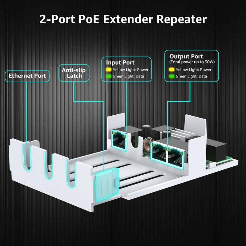 VIMIN 2-Port Outdoor PoE Gigabit Extender, 1 in 2 Out PoE Repeater with 1000Mbps, IEEE802.3af/at Compatible, IP65 Waterproof, Extend Additional 100m(328ft) of Power and Data Transmission, Plug & Play 3-Port Gigabit Extender(Outdoor)