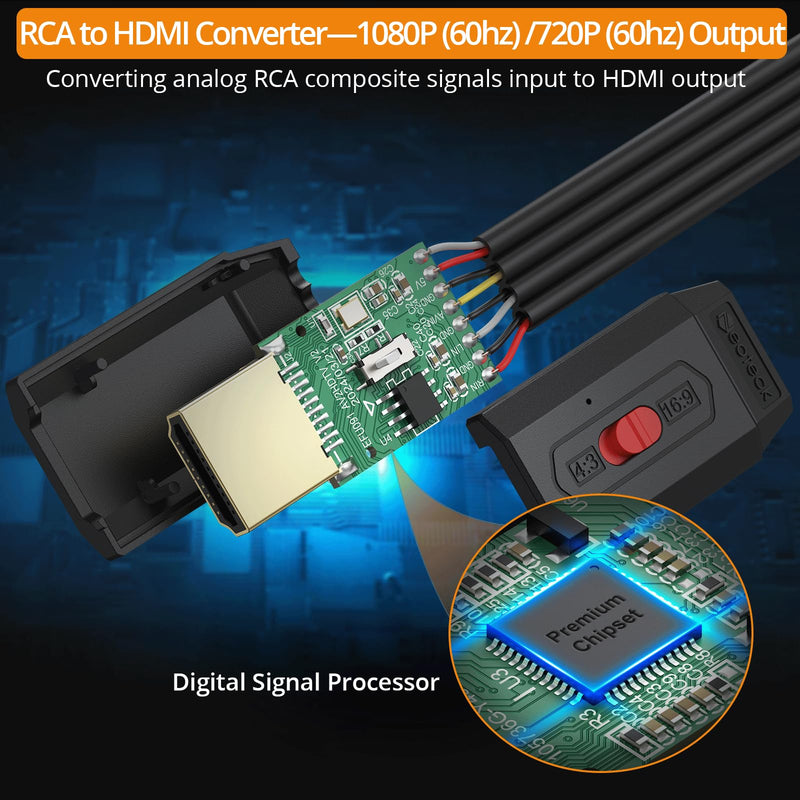 Neoteck Audio Kit: 192kHz Digital to Analog Converter & RCA to HDMI Converter, Optical to 3.5mm, Volume Adjustment, AV to HDMI Cable