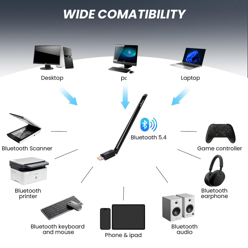 SUMEE 2-in-1 USB Bluetooth 5.4 & WiFi 6 Adapter for PC Desktop, AX900Mbps Dual-Band 5GHz/2.4GHz, 6dBi High Gain Antenna, Wireless Transmitter/Receiver, Plug & Play for Windows 10/11/7 BT5.4+WIFI