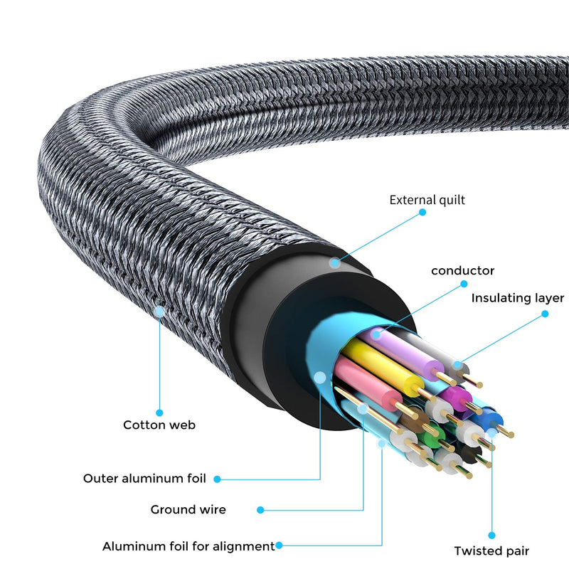 Twozoh 4K HDMI Cable 1M, High Speed 60HZ 18Gbps Braided HDMI to HDMI 2.0 Cable Compatible with PS5, PS3, PS4, PC, Projector, 4K UHD TV/HDTV, Xbox Braided HDMI 1 piece