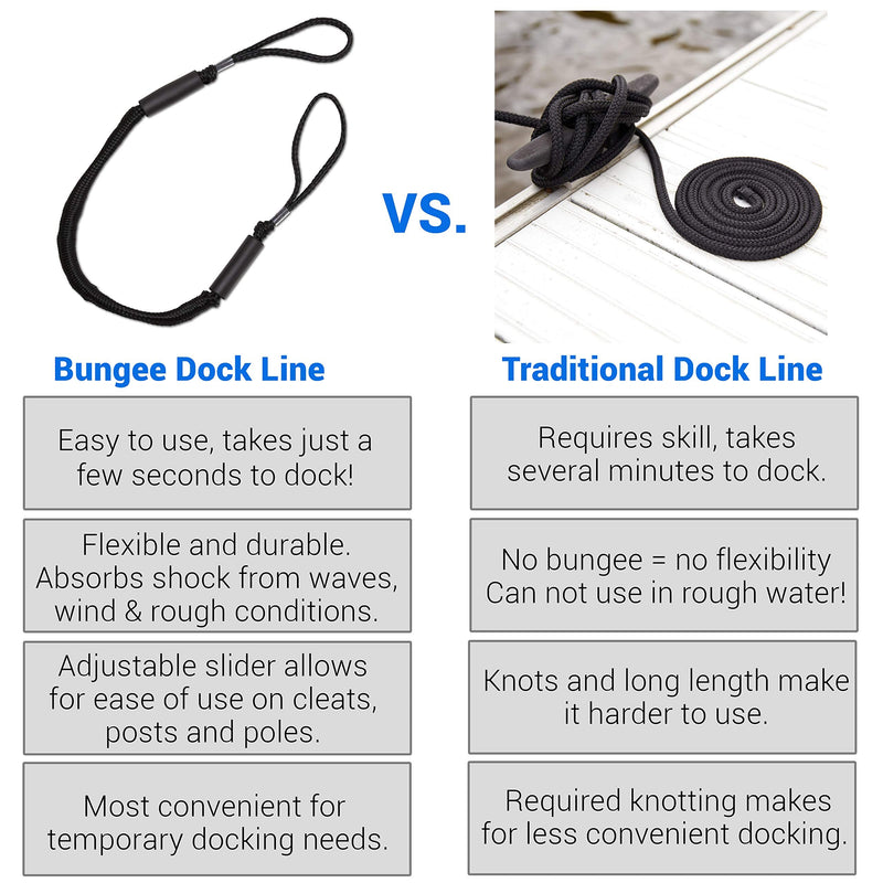 Bungee Dock Line 2-Pack - 4ft, Adjustable No-Jerk Boat & Kayak Ties, Premium Mooring Ropes, Essential Boat Accessories, Ideal Kayak Accessories, Includes Free Docking E-Book by Domabri (Black) Non-Custom Black