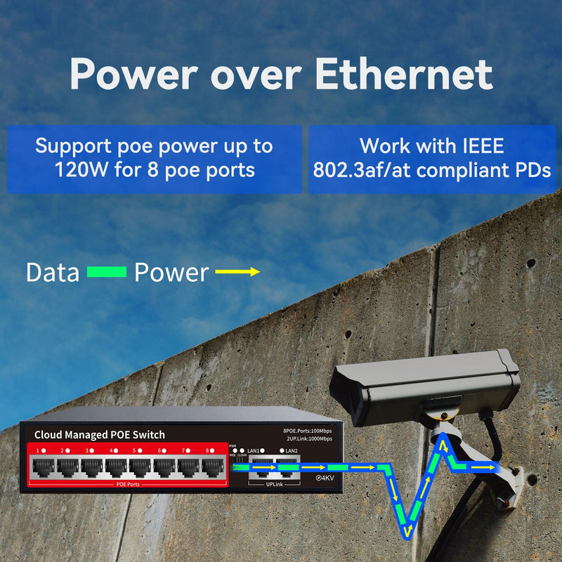 STEAMEMO PoE+ Switch, 8 Port Managed PoE Ethernet Switch(8 POE Ports +2 Uplink),120W Built-in Power, Support VLAN, QoS, Fanless Metal, Plug & Play (Desktop/Wall Mount) 10 Ports|120W 8xPoE+