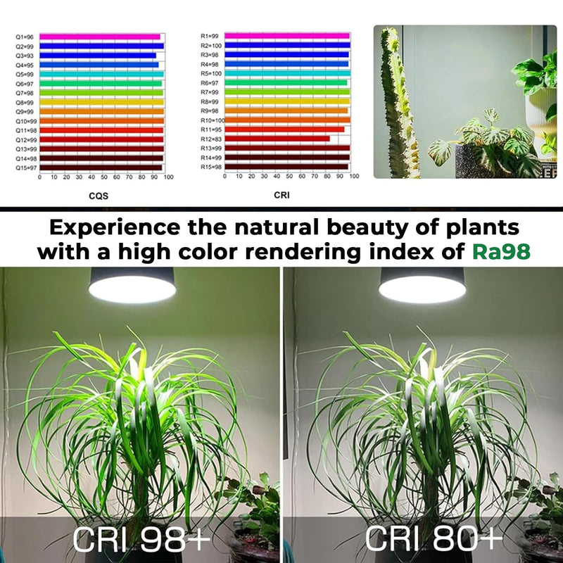 Milpoel LED Plant Lamp Full Spectrum E27 for Indoor Plants, Grow Light, Greenhouse, Garden (Black, 30 W, 4000 K)