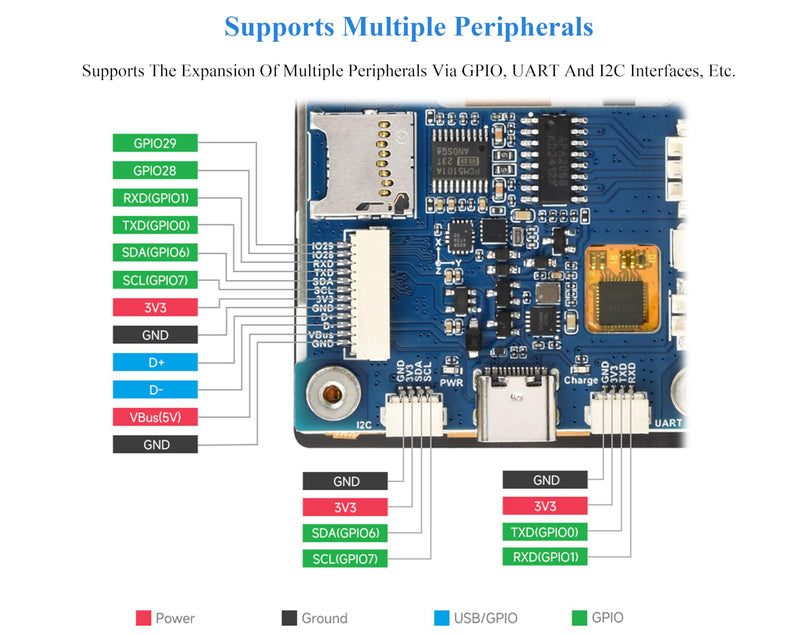 RP2350 2.8inch Capacitive Touch Display Development Board, 240x320, IPS Panel, 5-Point Touch, SPI Interface Display, Accelerometer and Gyroscope Sensor, I2C Interface 5-Point Touch
