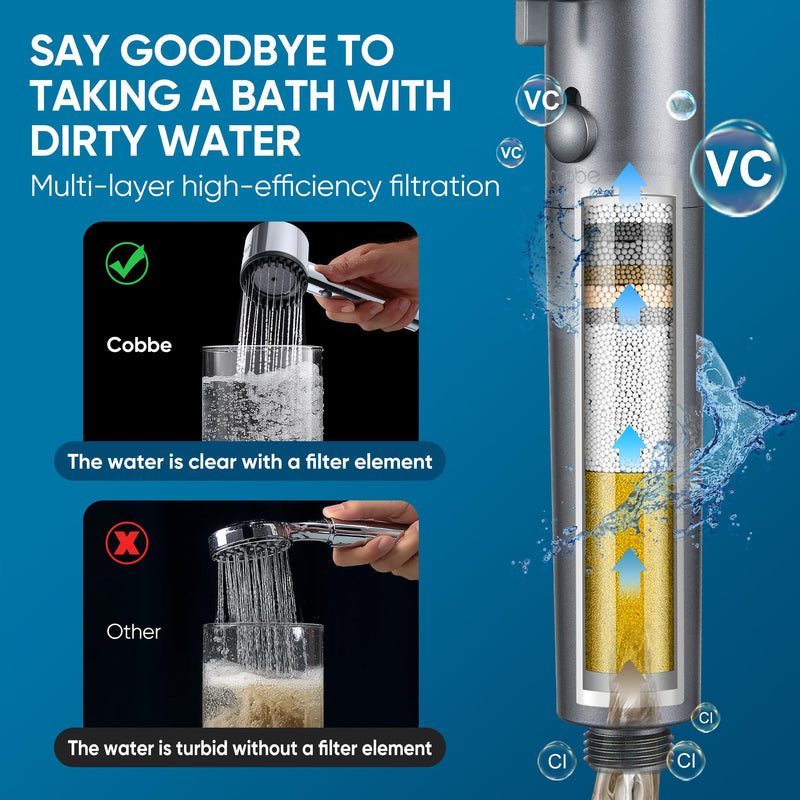 Cobbe Ion Drops Filtered Shower Head with Handheld, 4+1 Spray Mode Showerhead with Filters, Built-in Power Wash for Hard Water - Remove Chlorine - Reduces Dry Itchy Skin, Black