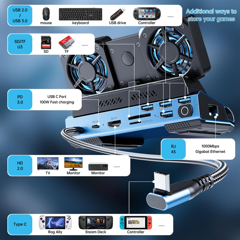 Docking Staion for Steam Deck/ROG Ally/Legion Go,13 in 1 Double Fan Steam Deck Dock.1000Mbps Ethernet, PD100W Charging,SD/TF Double Card Slots，HD 2.0 4K@60Hz，4 USB Port. Slot Steam Deck Dock.