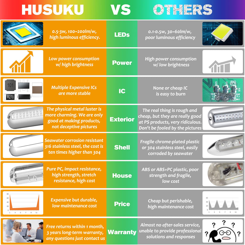 HUSUKU SOOP3 PRO 6.7" 2000LM 60LED Waterproof 316 Stainless Steel Trim Ring Boat High-Intensity LED Underwater Light Clear Lens Pontoon Marine/Boat Transom (Yellow) Yellow
