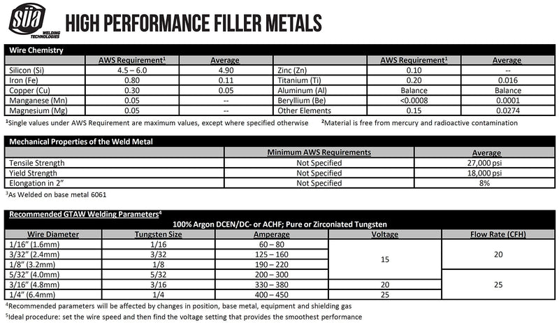 SÜA - ER4043 - TIG Aluminum Welding Rod - 36'' x 1/8'' (2 lb. Pack) 1/8" - (2 Lb)