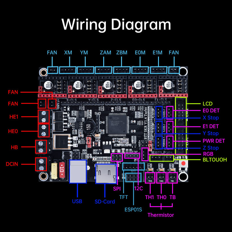 BIGTREETECH SKR V1.4 Turbo Control Board 32bit for 3D Printer Compatible with TFT35 E3 V3.0.1/TFT70 Touch Screen Support TMC2209/TMC2208/TMC5160/TMC2130 for Most FDM 3D Printer (with 5*TMC2209) SKR V1.4 Turbo+TMC2209*5