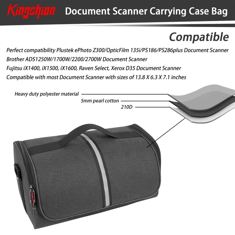 Document Scanner Carrying Case Bag,Film Scanner Case Compatible with Fujitsu iX1400, iX1500, iX1600, Plustek Scanner, Fujitsu Fi Series, Brother and Raven Scanner Use-Dark Grey