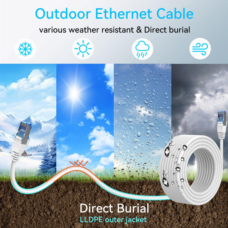 Sokqovt Cat 8 Ethernet Cable Slim 150ft Outdoor&Indoor, Pure Copper Cat8 Internet Cable for Waterproof & Direct Burial, Flexible Cat8 Ethernet Cable 40G 2000MHZ, Cat 8 Network Cable for Indoor White