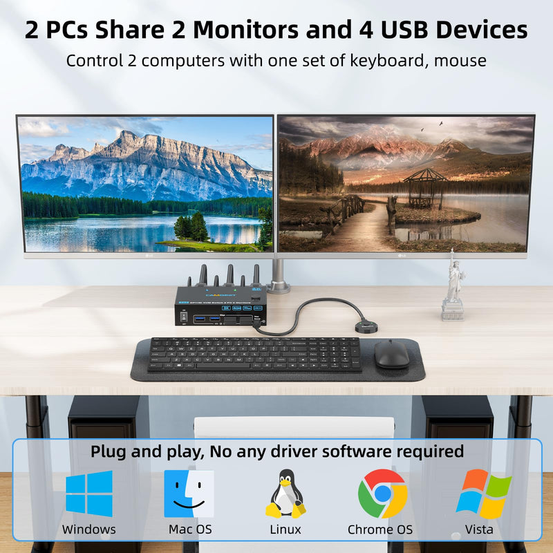 4K@144Hz KVM Switch 2 Monitors 2 Computers 8K@60Hz,Camgeet HDMI and Displayport Dual Monitor KVM Switch with 4 USB 3.0 Port for Keyboard Mouse Printer,Wired Remote,Power Adapter and USB Cable Included HDMI+DP 2 Monitors