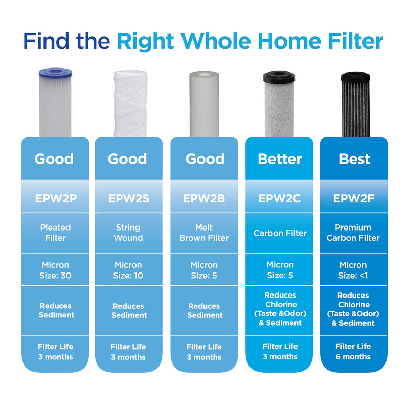EcoPure EPW2F Premium Fact Universal Whole Home Filter (4 Pack), 1 Count (Pack of 2), Dark Gray/Black Premium Carbon Filter 1 Count (Pack of 4)