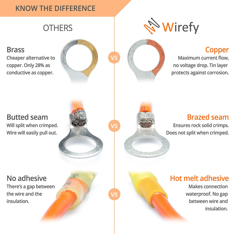 Wirefy Yellow ring cable lugs shrink connector M8 - solderless cable lugs assortment - ring cable lug crimp connector 4-6 mm² - 90 pieces 90 pieces. Yellow - M8 - 4 - 6 mm²