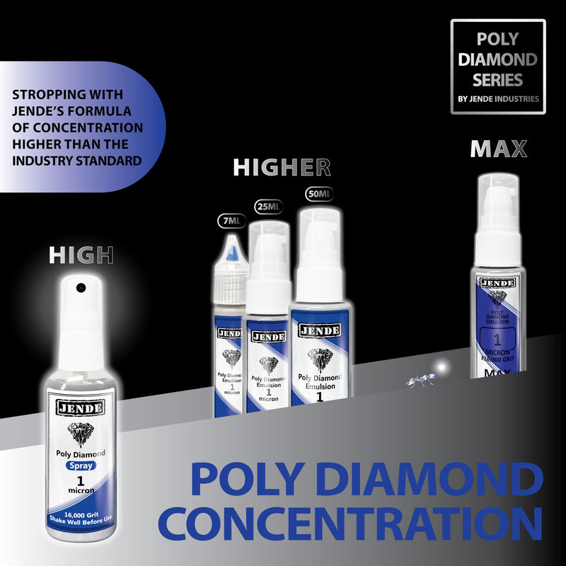 Jende 1 Micron Poly Diamond Spray 50ml-Liquid Diamond Spray