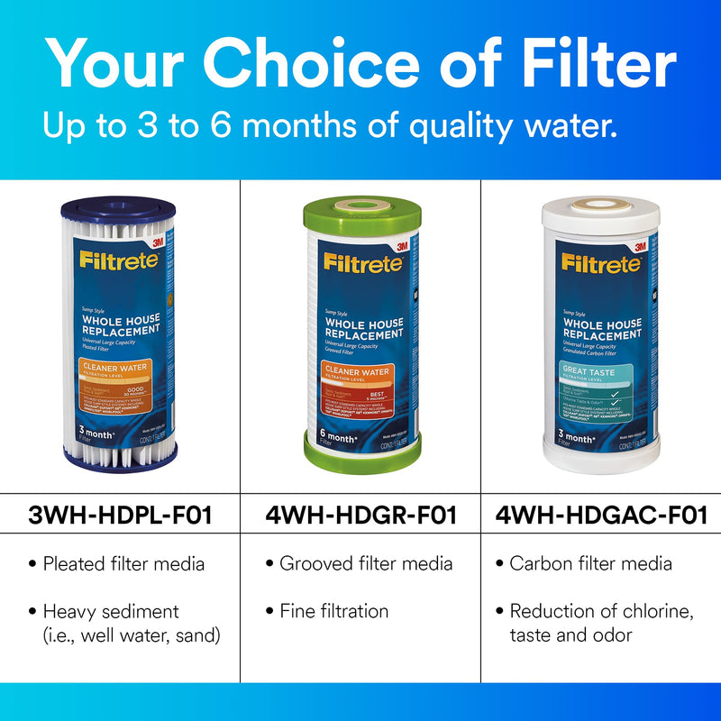Filtrete Large Capacity Pleated Whole House Water Filter System 3WH-HDPL-F01 (Pack of 2) Replacement Filter (Pack of 2) 30 Microns