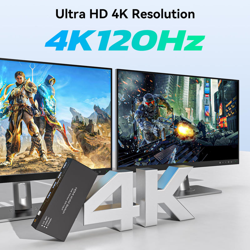 HDMI KVM Switch 2 Monitors 2 Computers 4K@120Hz USB 3.0 KVM Switch Share Dual Monitor and 4 USB Devices Support Extended/Copy Mode HDMI 2 PC 2 Monitors White