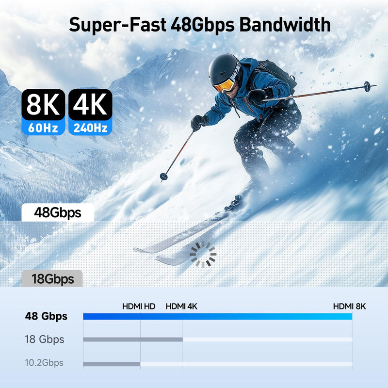 Cable Matters Unidirectional USB C to HDMI 2.1 Cable - 6ft, Support 4K@240Hz and 8K@60Hz, HDR - Thunderbolt 4, Thunderbolt 5, USB 4 Compatible with MacBook Pro, XPS, ThinkPad - Max 4K 60Hz on macOS 6 Feet