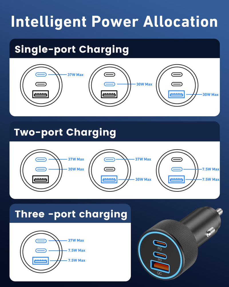 USB C Car Charger, 3-Port 67W Dual USB-C & USB-A Car Power Adapter PD/QC Fast Charging Cigarette Lighter for iPhone 15/14/13/12/11/Pro Max, iPad, Samsung Galaxy S24/S23/S22/S21, Google Pixel, Android