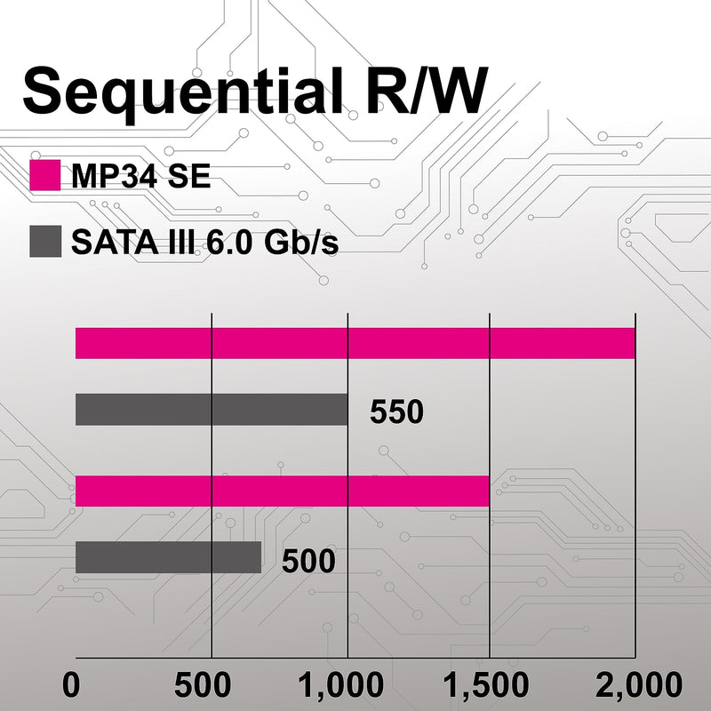 MMOMENT MP34 SE 512GB PCIe Gen3 NVMe M.2 2280 Internal Solid State Drive, Gen3.0X4 Read Speed Up to 2100MB/s for Latop and PC