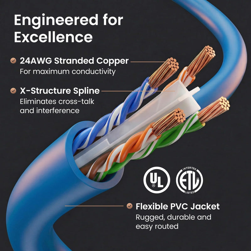GEARit Cat 6 Ethernet Cable Pack - 16-Pack 3 ft Cat6 Ethernet Patch Cables | RJ45 Network Patch Cable, 10 Gbps Snagless Gold-Plated Connectors - Ethernet Cable Cat 6 for PC, TV, Router - Blue 3 Feet