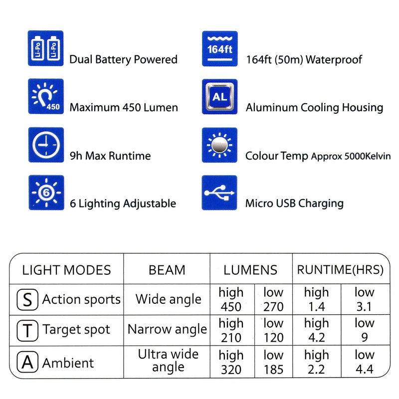 Aluminum LED Diving Light 164FT Waterproof 3 Modes Lightweight Multi-Purpose Dimmable Video Fill Night Light for GoPro Hero12 11 10 9 8 7 6 5 4 3 Session/Fusion/Max/DJI OSMO Action Camera