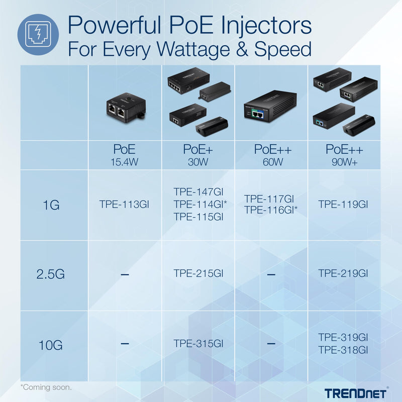 TRENDnet Gigabit Power Over Ethernet Plus Injector, PoE+ (30W) Power Network Distances Up to 100M (328 ft.), Black, TPE-115GI (Pack of 1) PoE+