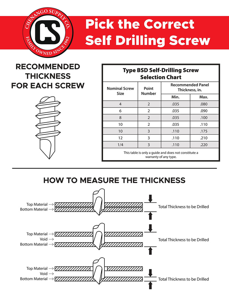 Stainless #14 x 1-1/4" Hex Washer Head Self Drilling Sheet Metal Tek Screws with Drill Point, (3/4" to 2-1/2" Lengths in Listing) 50 Pieces (#14 x 1-1/4 inch) #14 x 1-1/4 inch