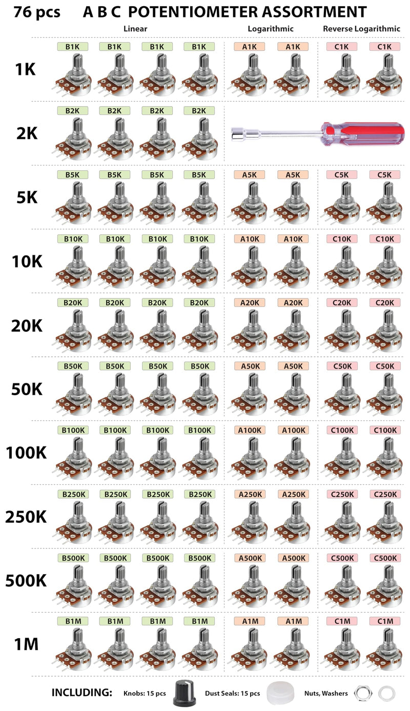 76 pcs A B C, Logarithmic, Linear, Reverse Log. 1K, 2K, 5K, 10K, 20K, 50K, 100K, 250K, 500K, 1M Potentiometer Pot Assortment